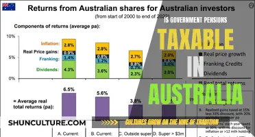 Are Australian Government Pensions Taxable?