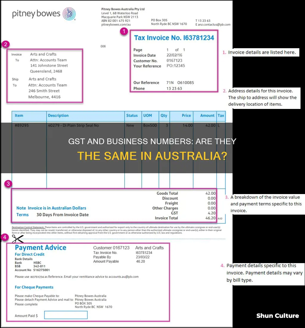 is gst number same as business number in australia