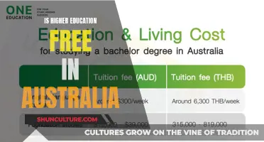 Higher Education in Australia: Free or Fee-Based?