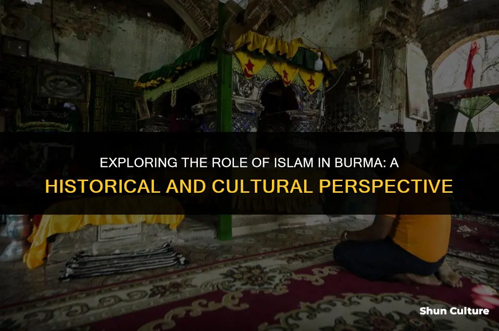 is islam dominate in burma