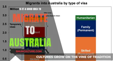 Why Moving to Australia Could Be Your Best Decision