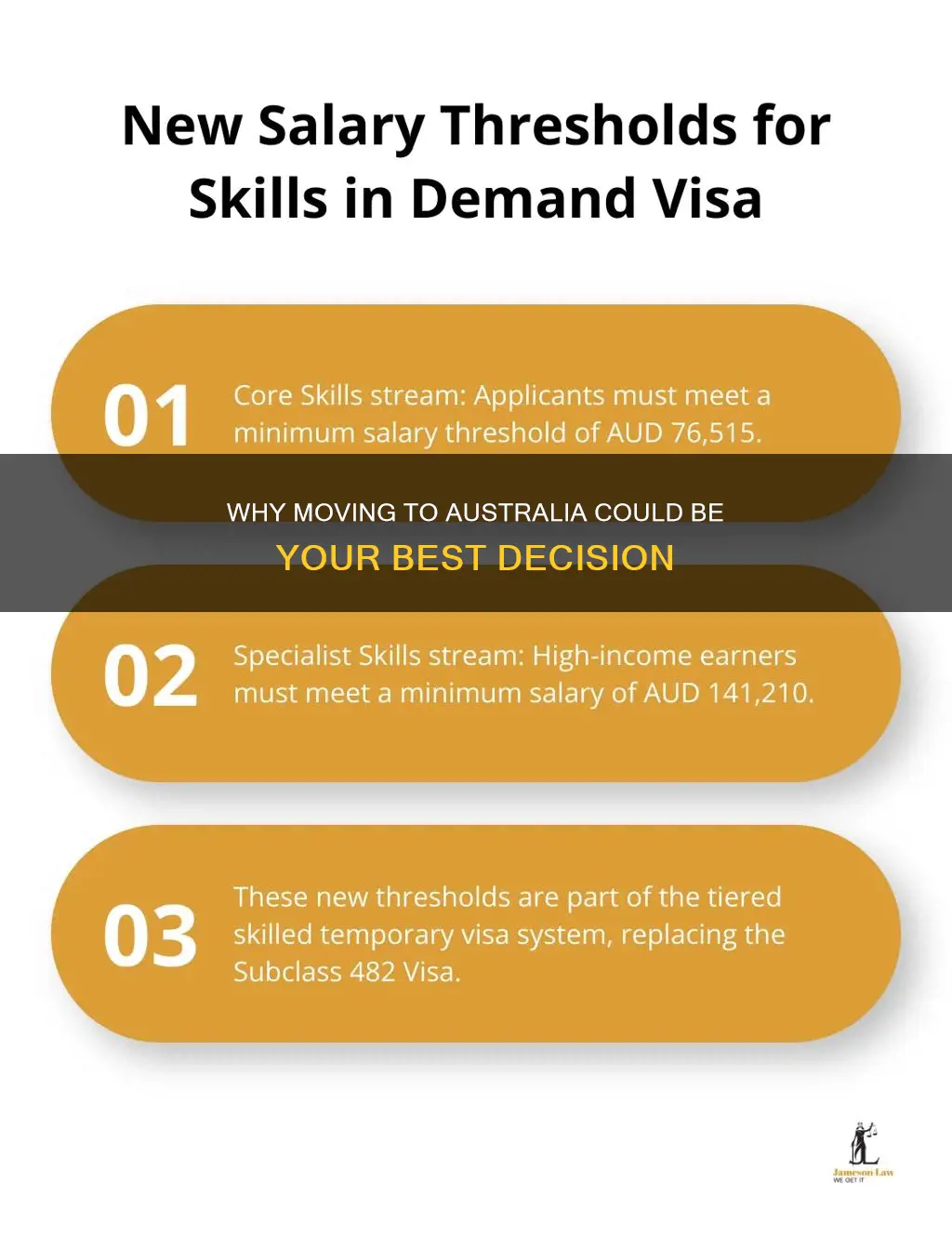 is it a good idea to migrate to australia