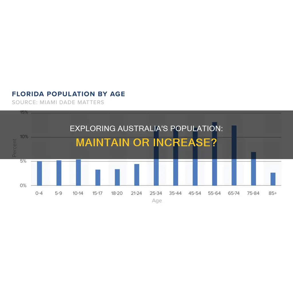 is it better if australia maintains or increases its population