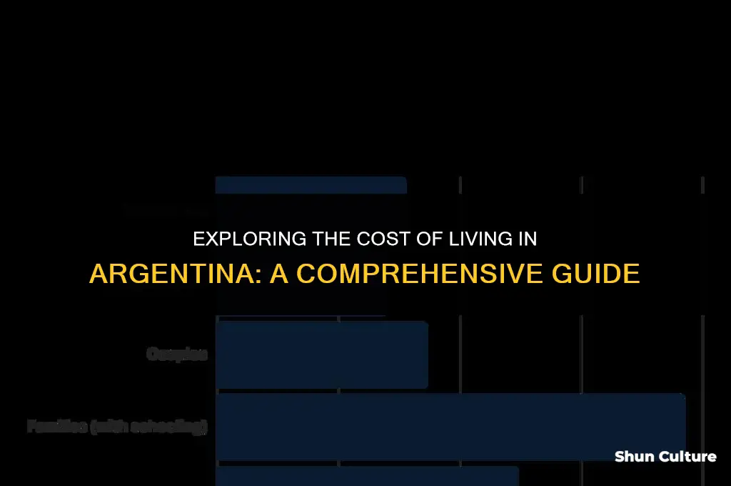 is it expensive to live in argentina