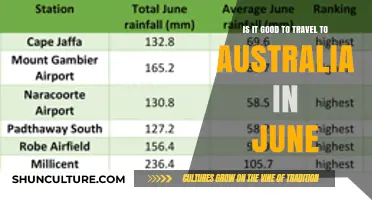 Traveling to Australia in June: Good Idea?