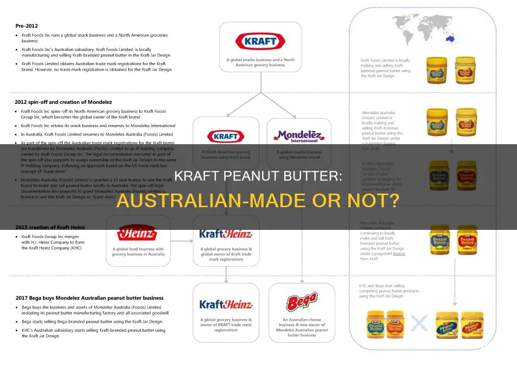 is kraft peanut butter made in australia