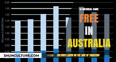 Medical Care in Australia: Free or Not?