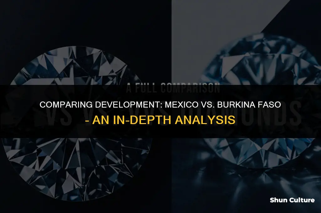 is mexico more or less developed than burkina faso