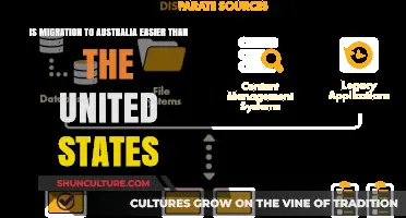 Exploring Easier Migration: Australia vs. the United States