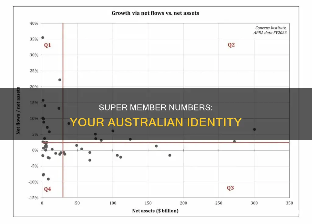 is my australian super member number