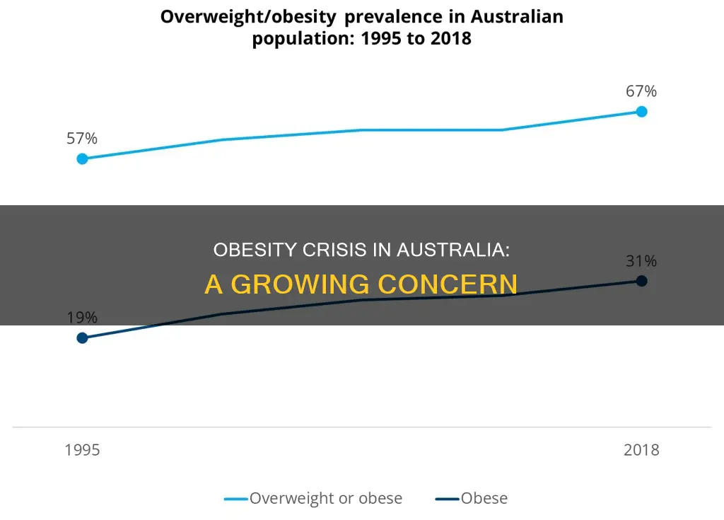is obesity a growing problem in australia