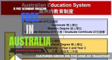 Post-Secondary Education in Australia: Free or Fee-Paying?