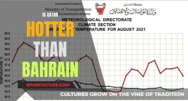 Exploring Qatar and Bahrain's Extreme Summer Heat