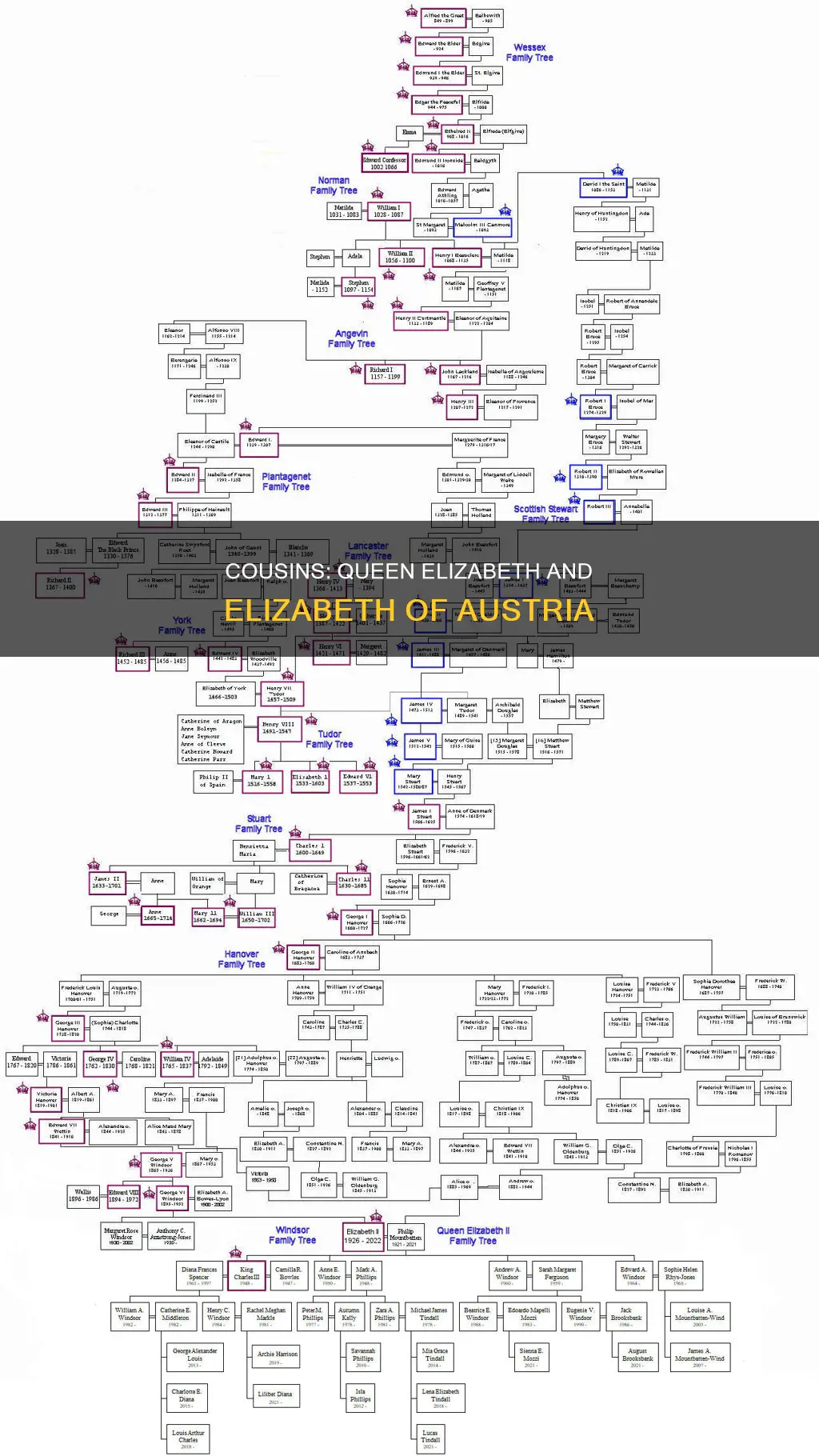 is queen elizabeth of england related to elizabeth of austria