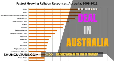 Religion in Australia: A Big Deal?