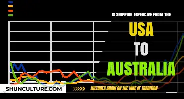 Shipping Costs: USA to Australia