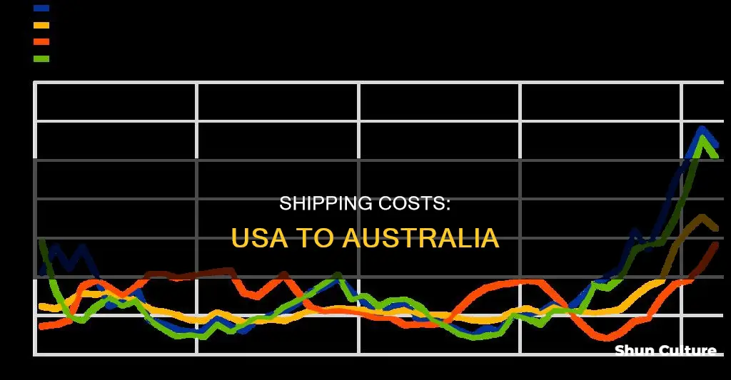 is shipping expencive from the usa to australia