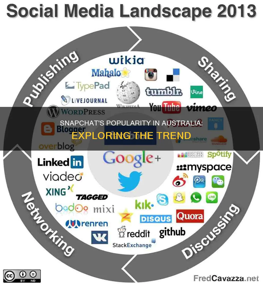is snapchat popular in australia