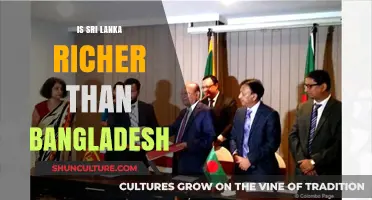 Sri Lanka vs. Bangladesh: Comparing Economic Strengths and Wealth Disparities