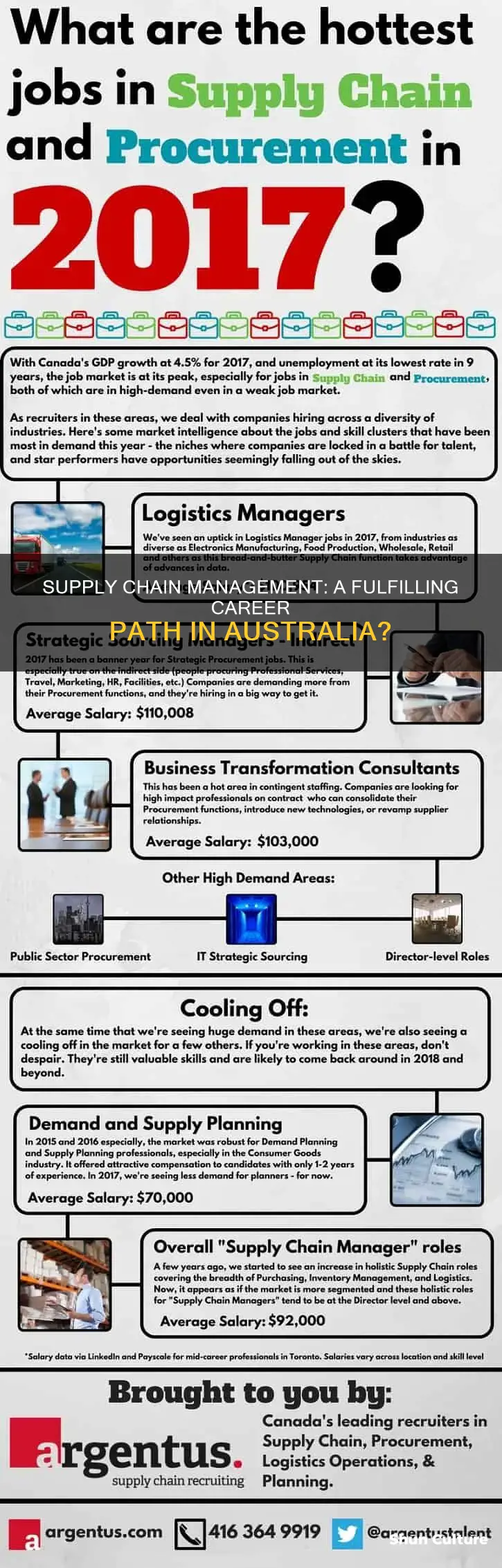 is supply chain management a good career in australia