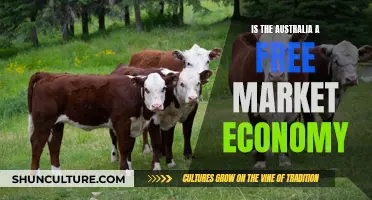 The Dynamic Free Market Economy of Australia