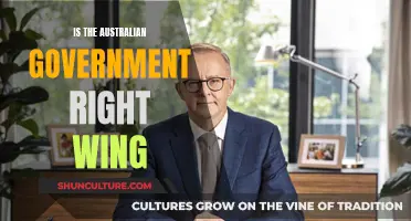 Exploring Australia's Right-Wing Government: A Political Analysis