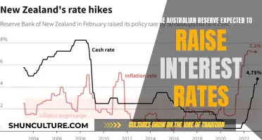 Australian Reserve Bank: Interest Rates Rising