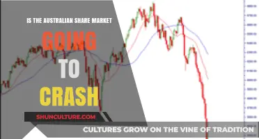 Will Australia's Share Market Crash? Analyzing Risks and Economic Indicators