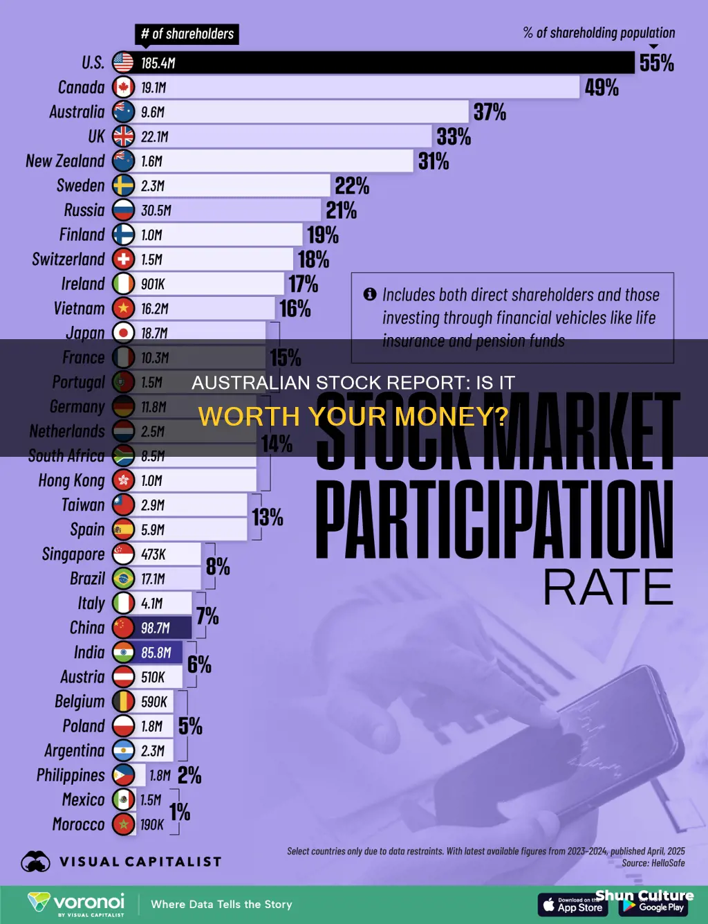 is the australian stock report any good