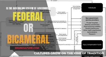 Understanding Australia's Federal and Bicameral System of Governance