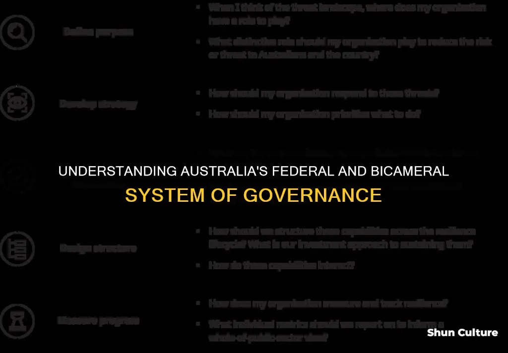 is the australian system of government federal or bicameral