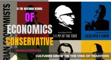 Austrian Economics: Conservative or Classical Liberal?