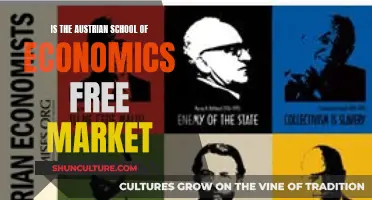 Austrian Economics: Truly Free Market Philosophy?