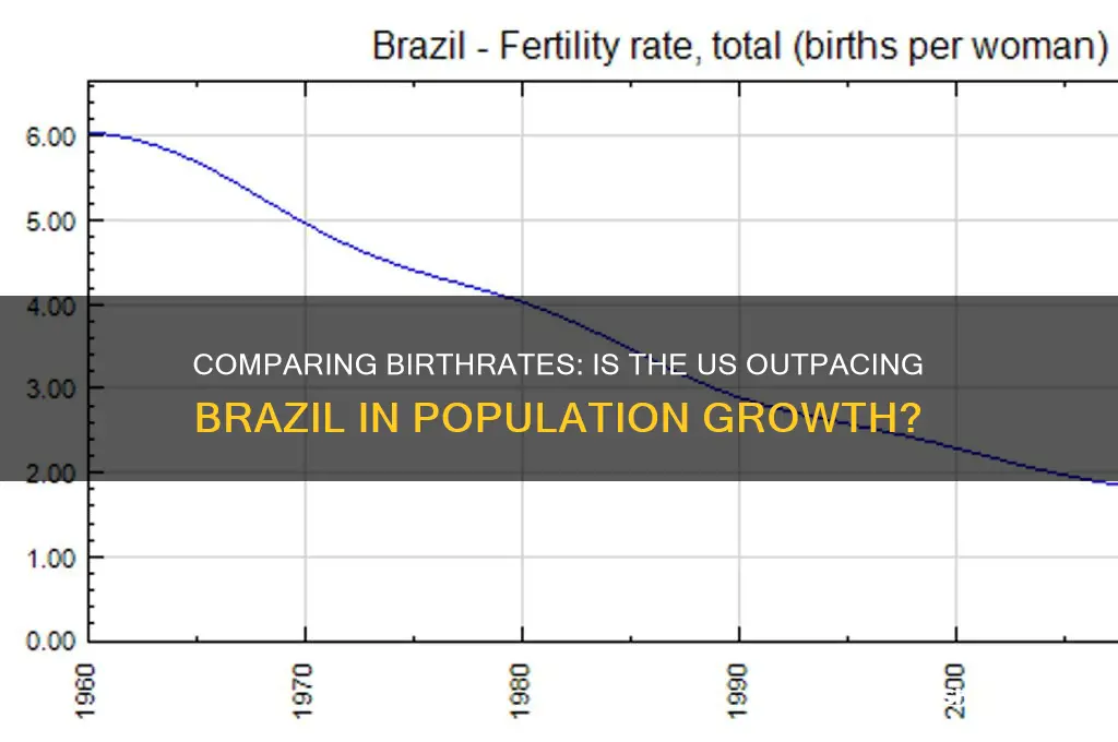 is the birthrate in the united states higher than brazil