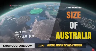 Moon Size: Is It as Big as Australia?