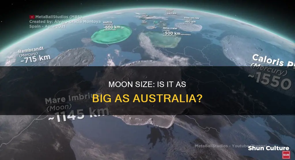 is the moon the size of australia