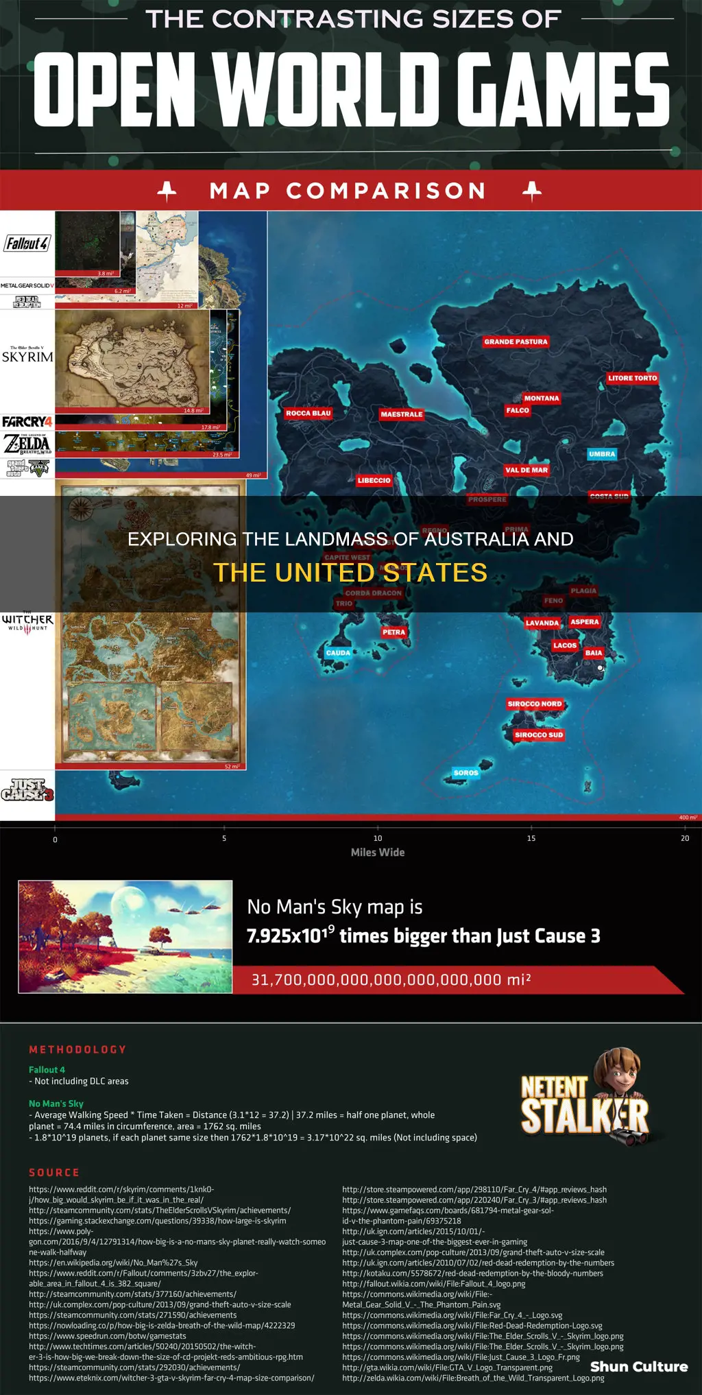 is the united states the same size as australia