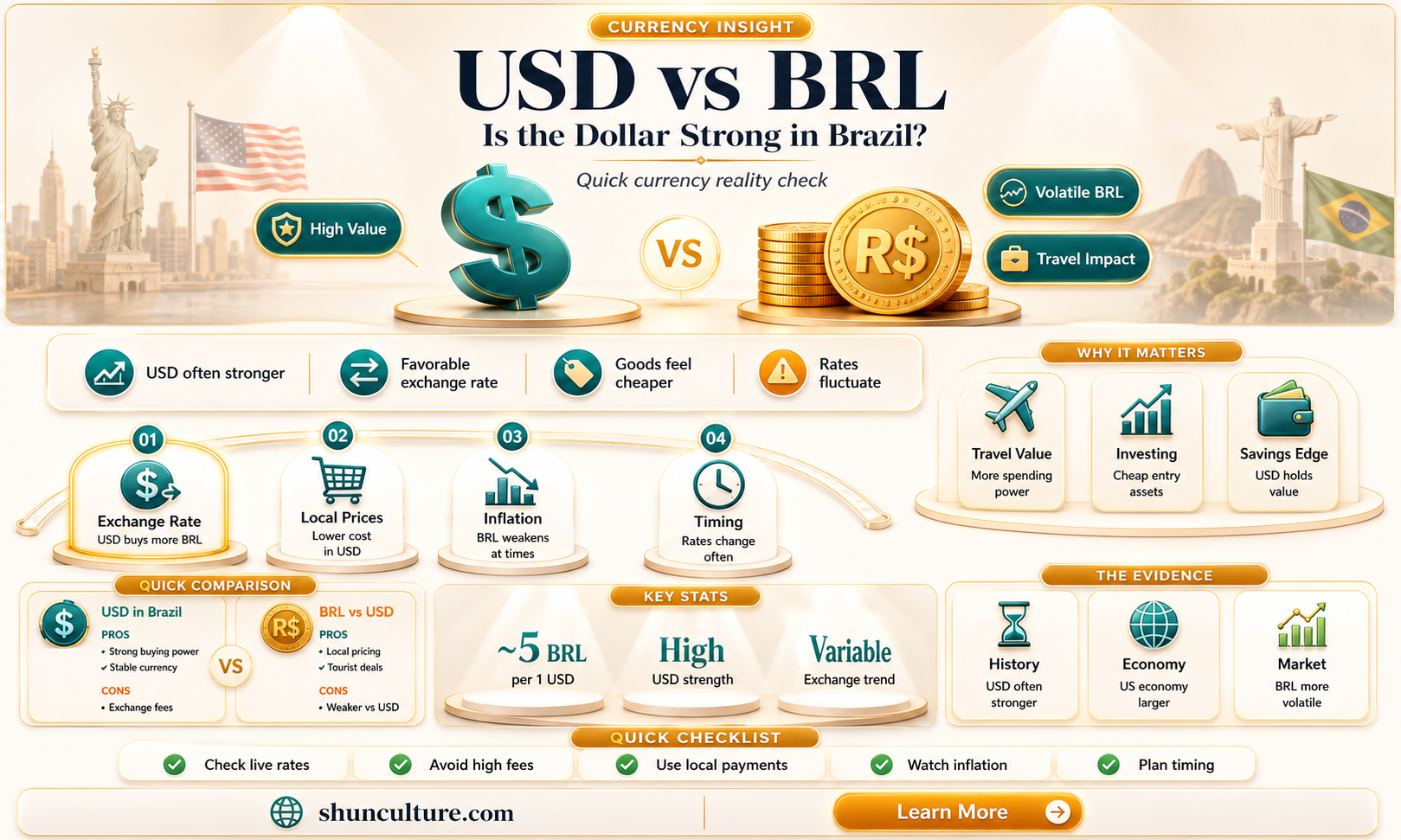 are american dollars worth a lot in brazil