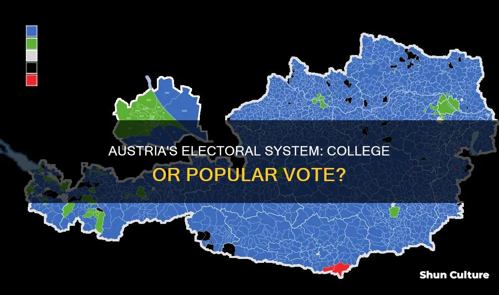 is there an electoral college in austria