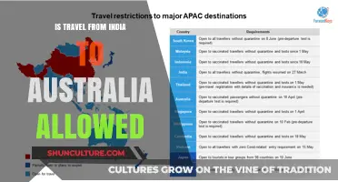 Travel Rules: India to Australia