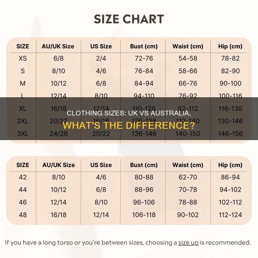 is uk size the same as australia