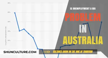 Unemployment in Australia: A Growing Concern?