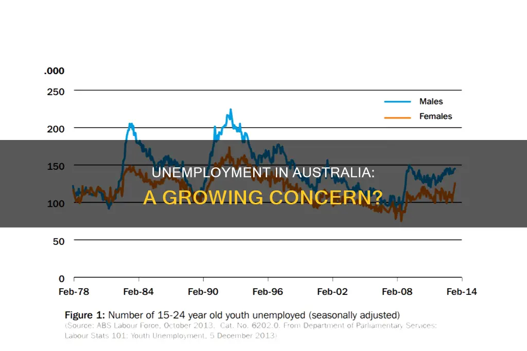 is unemployment a big problem in australia