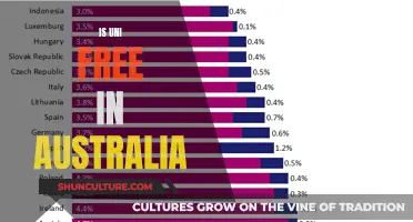 Australian University Education: Free or Fee-Based?