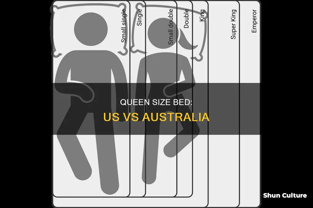 is us queen size same as australia