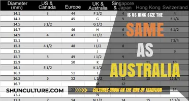 Ring Size Conversions: US vs. Australia