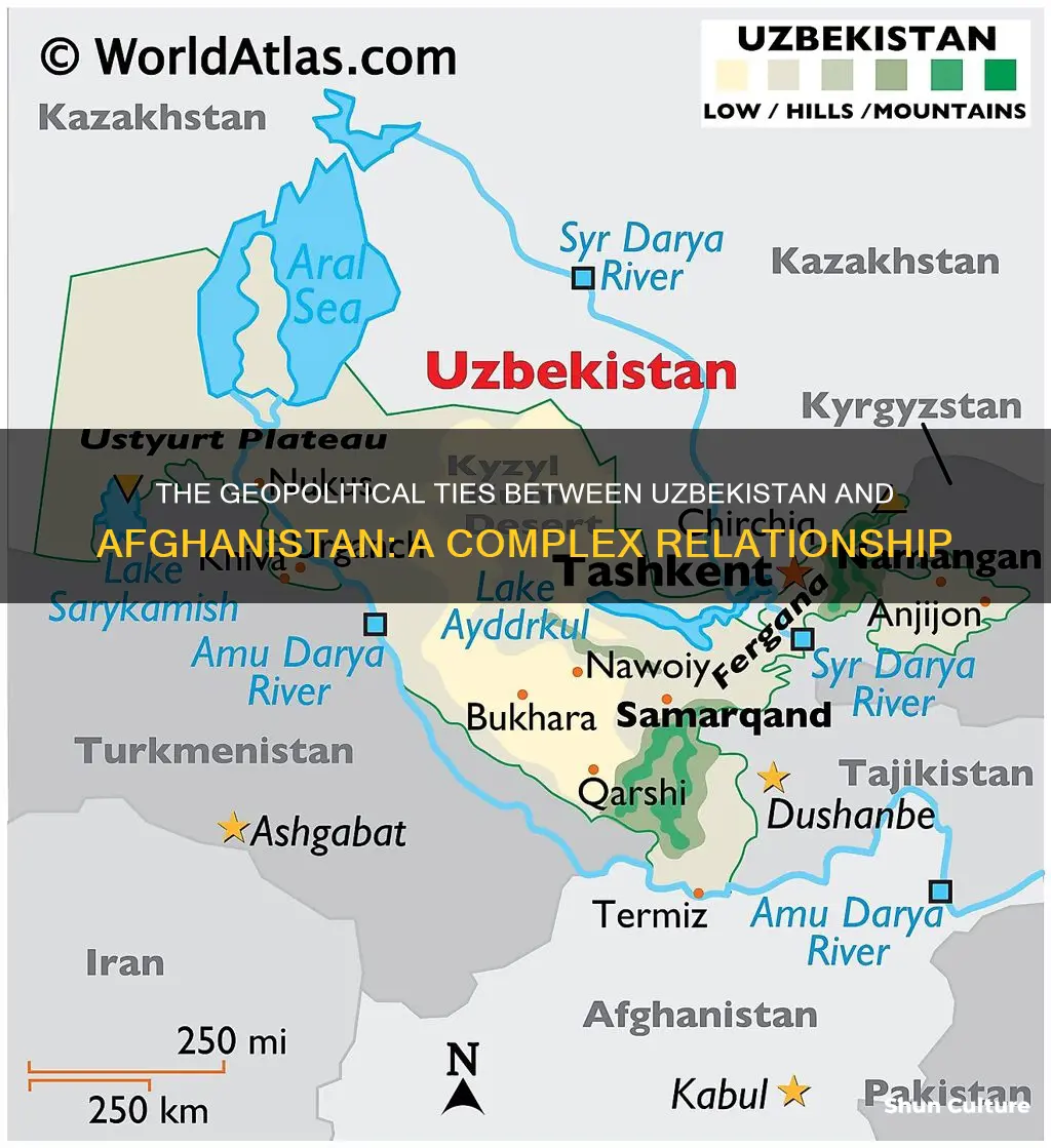 is uzbekistan in afghanistan