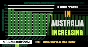 Wealthy Australians: A Growing Population?
