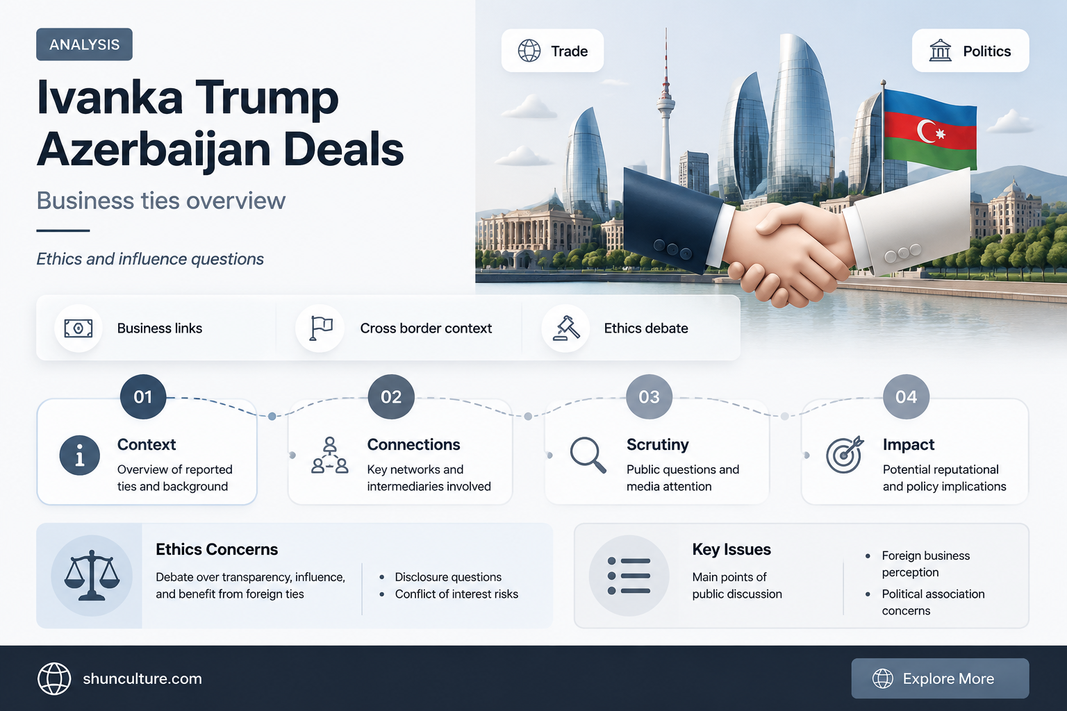 are ivanka trump azerbaijan