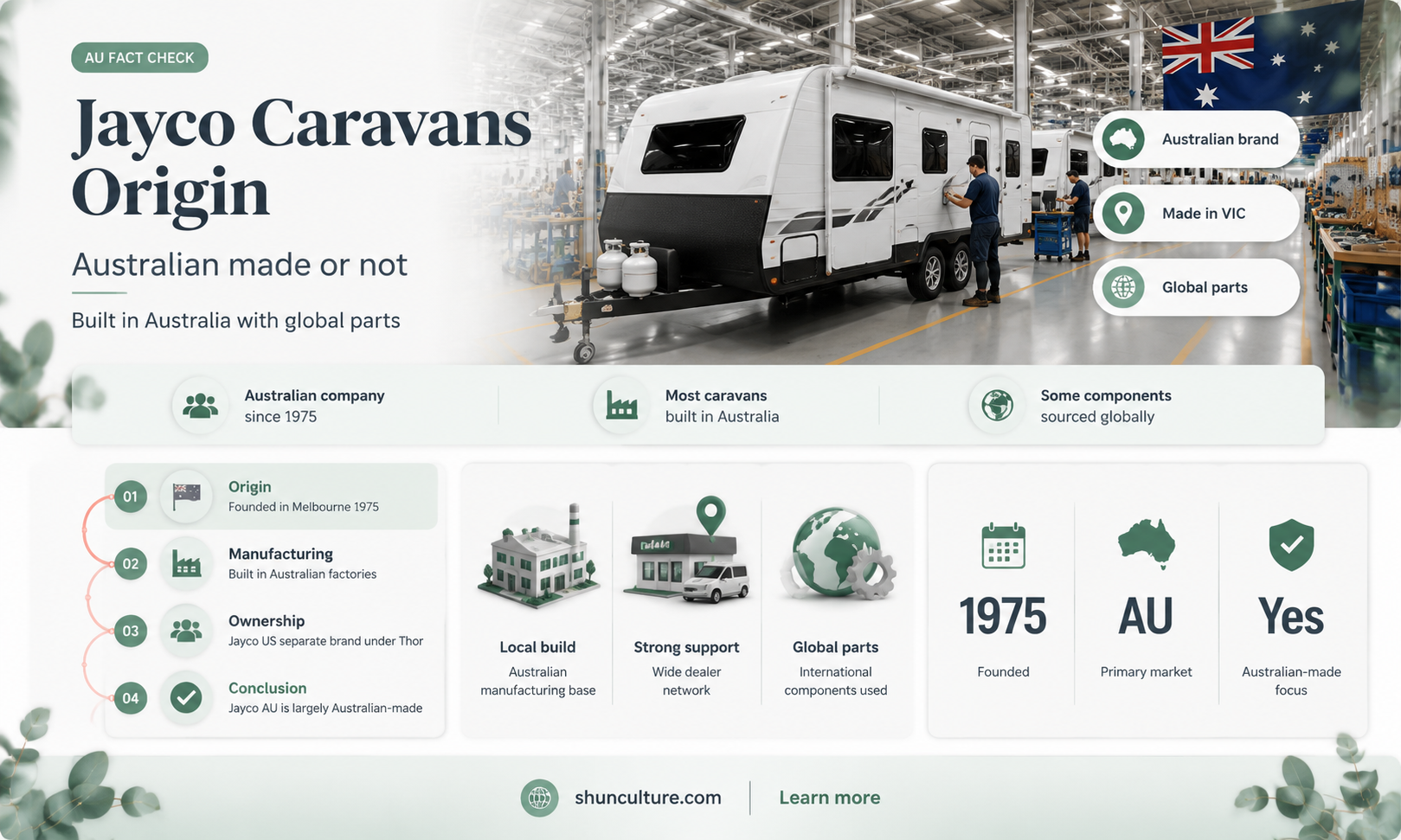 are jayco caravans made in australia